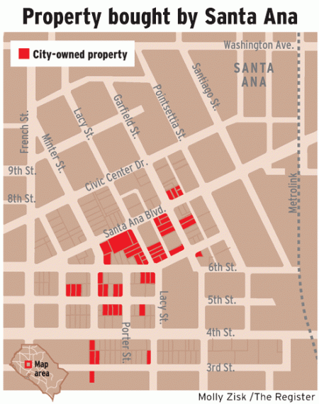 City Owned