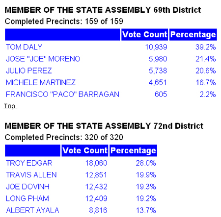 Results69-72ADPrimary